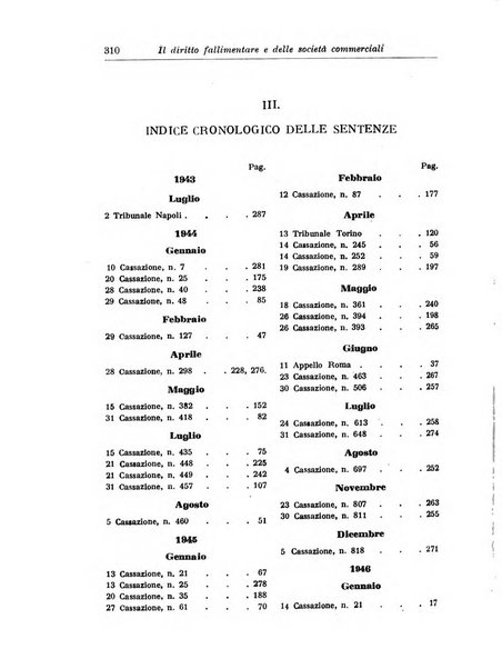 Il diritto fallimentare e delle società commerciali rivista di dottrina e giurisprudenza