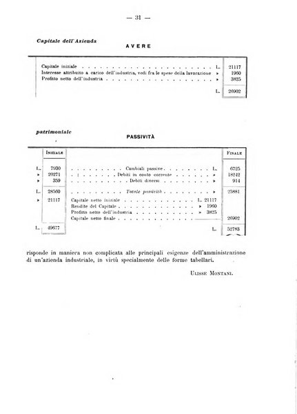 Rivista italiana di ragioneria