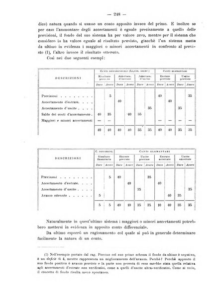 Rivista italiana di ragioneria