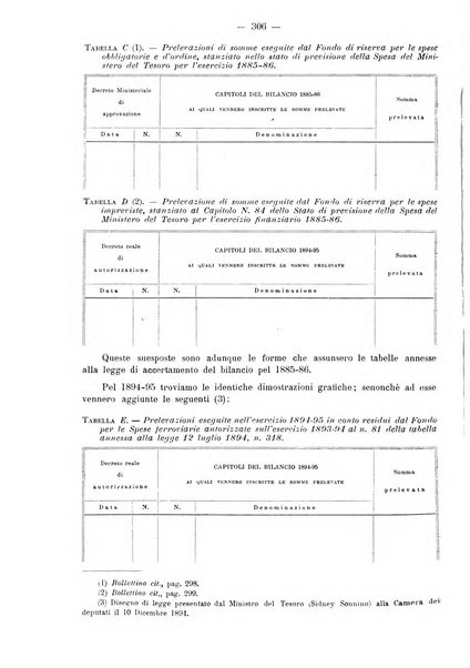 Rivista italiana di ragioneria