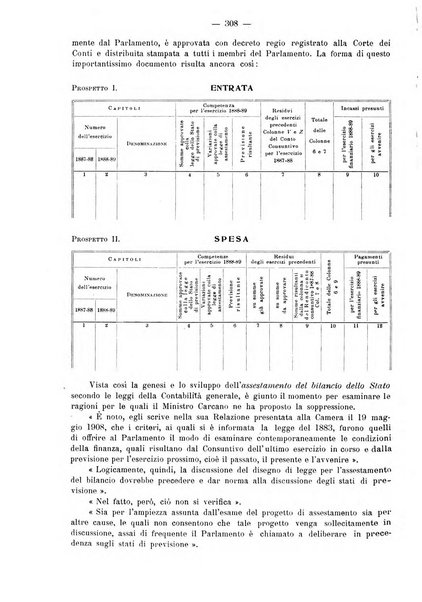 Rivista italiana di ragioneria