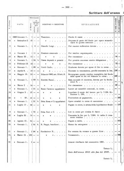 Rivista italiana di ragioneria