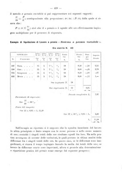 Rivista italiana di ragioneria