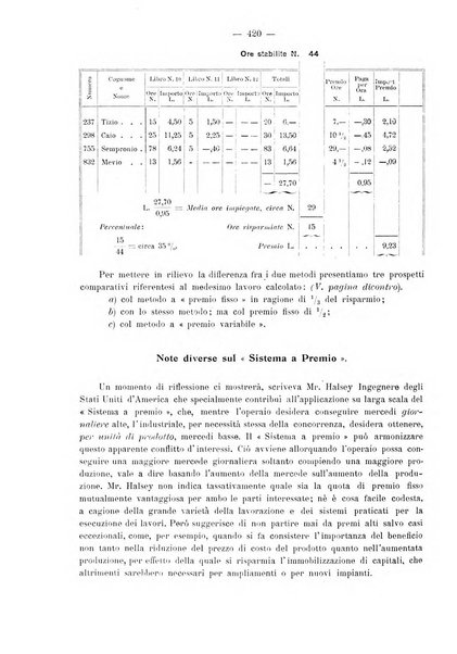 Rivista italiana di ragioneria