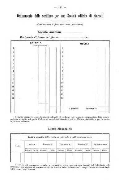 Rivista italiana di ragioneria