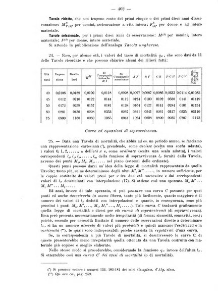 Rivista italiana di ragioneria