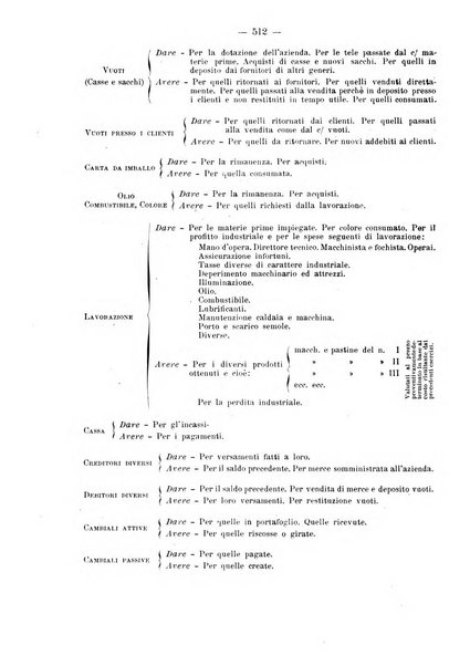 Rivista italiana di ragioneria