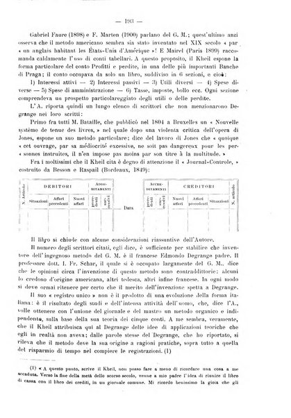 Rivista italiana di ragioneria