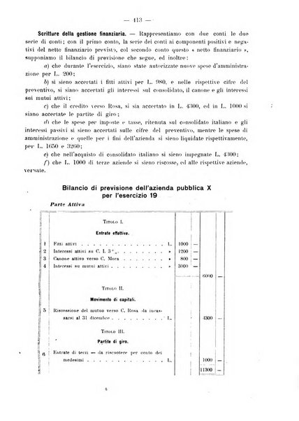 Rivista italiana di ragioneria