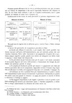 giornale/MIL0044060/1910/unico/00000029