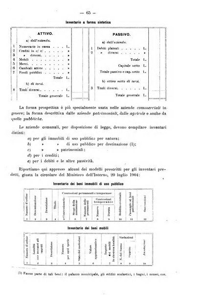 Rivista italiana di ragioneria