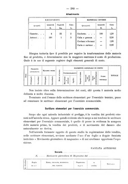 Rivista italiana di ragioneria