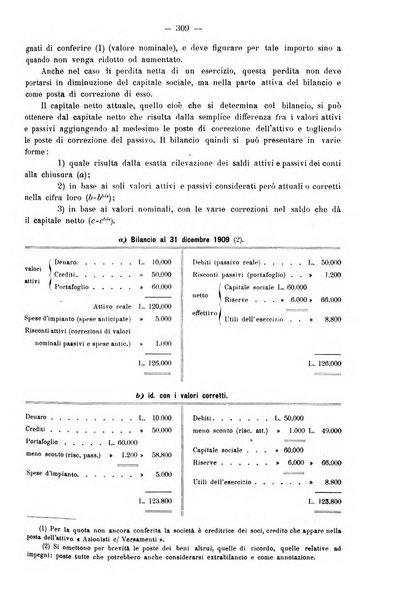 Rivista italiana di ragioneria