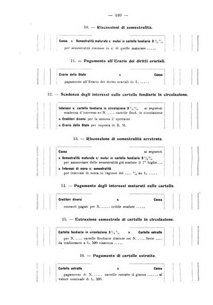 Rivista italiana di ragioneria