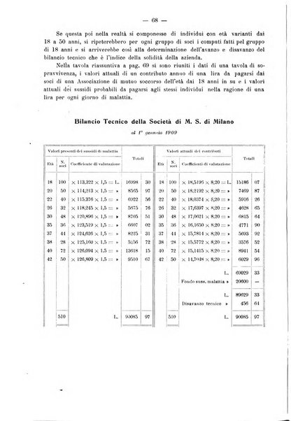 Rivista italiana di ragioneria