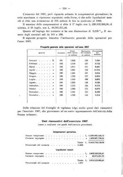 Rivista italiana di ragioneria