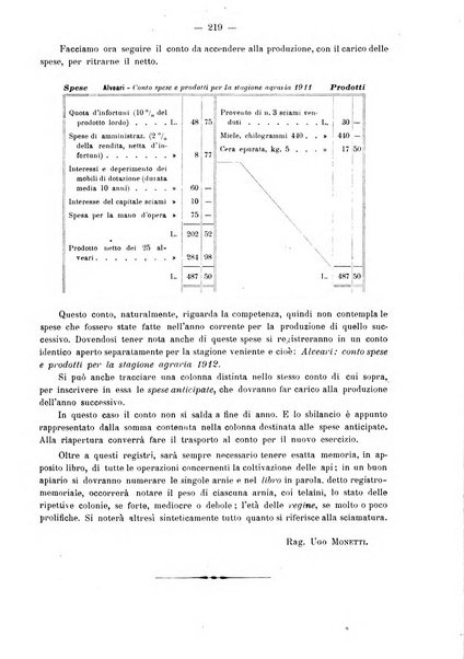 Rivista italiana di ragioneria