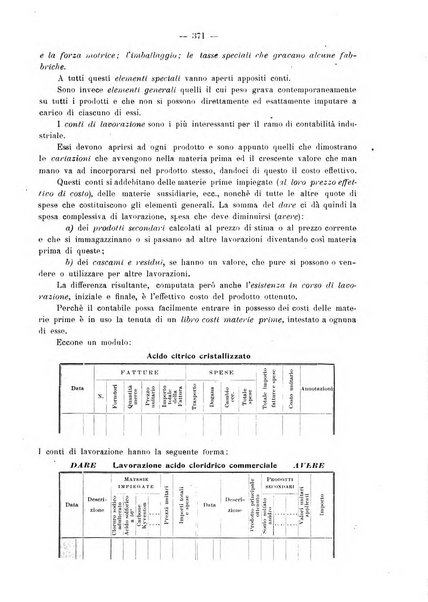 Rivista italiana di ragioneria