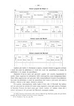 giornale/MIL0044060/1912/unico/00000428