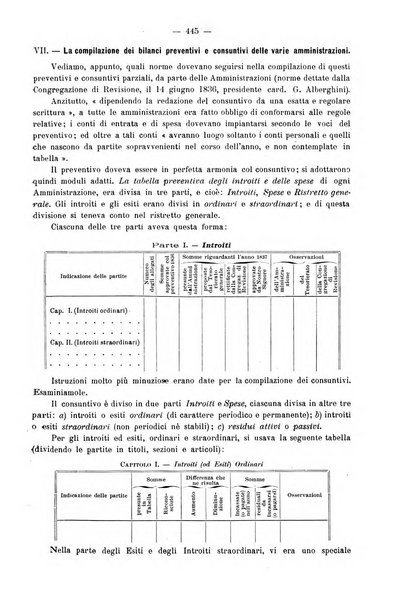 Rivista italiana di ragioneria