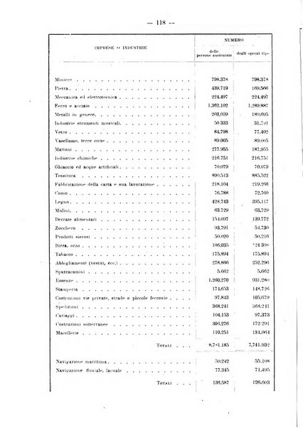 Rivista italiana di ragioneria