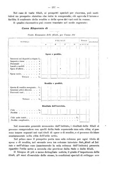 Rivista italiana di ragioneria