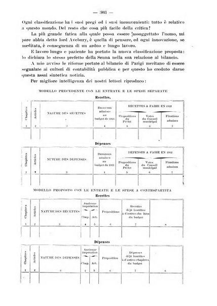 Rivista italiana di ragioneria