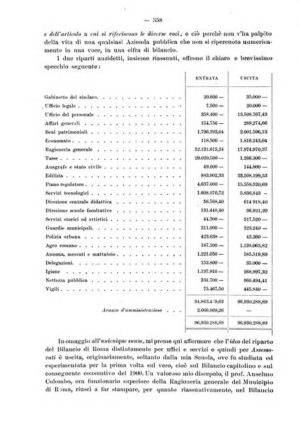 Rivista italiana di ragioneria