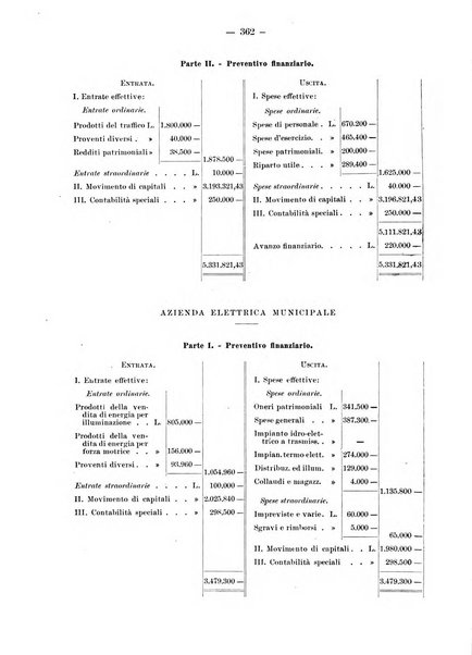 Rivista italiana di ragioneria