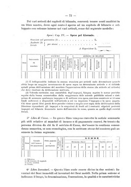 Rivista italiana di ragioneria