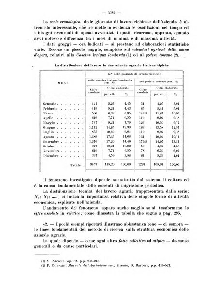 Rivista italiana di ragioneria