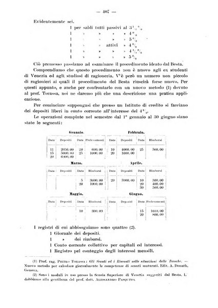 Rivista italiana di ragioneria