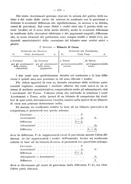 Rivista italiana di ragioneria