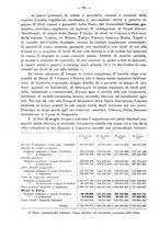 giornale/MIL0044060/1916/unico/00000112