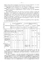 giornale/MIL0044060/1917/unico/00000021