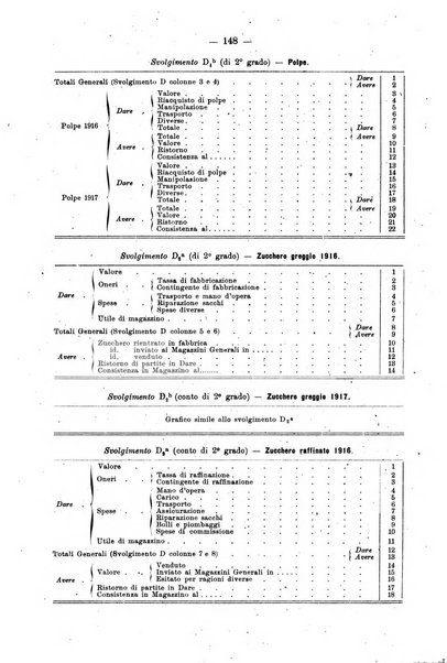 Rivista italiana di ragioneria