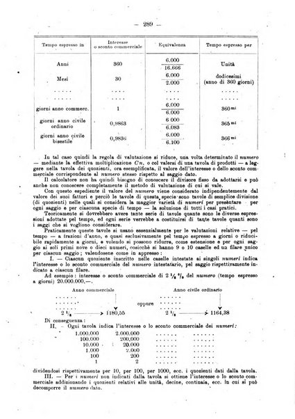 Rivista italiana di ragioneria