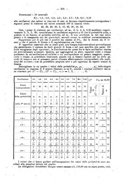 Rivista italiana di ragioneria