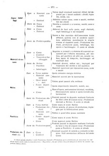 Rivista italiana di ragioneria