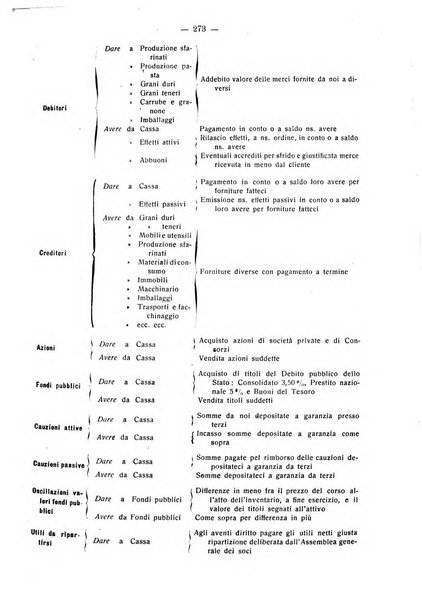 Rivista italiana di ragioneria