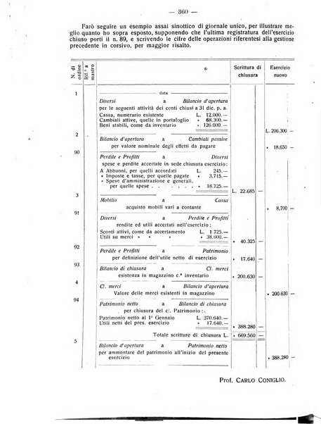 Rivista italiana di ragioneria