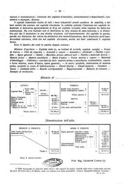 Rivista italiana di ragioneria