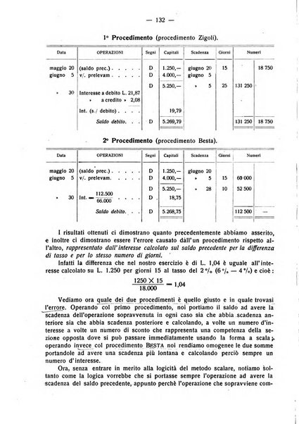 Rivista italiana di ragioneria