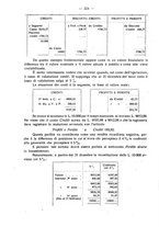 giornale/MIL0044060/1922/unico/00000364