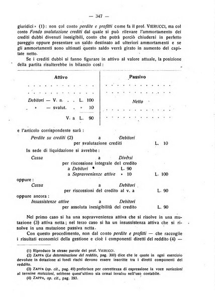 Rivista italiana di ragioneria