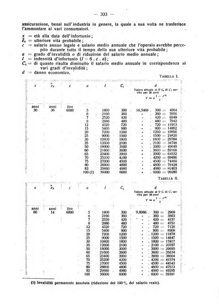 Rivista italiana di ragioneria