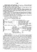 giornale/MIL0044060/1923/unico/00000431