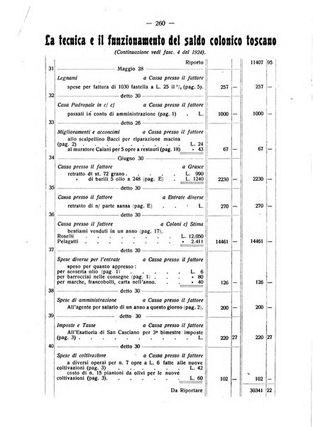 Rivista italiana di ragioneria