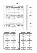 giornale/MIL0044060/1924/unico/00000503