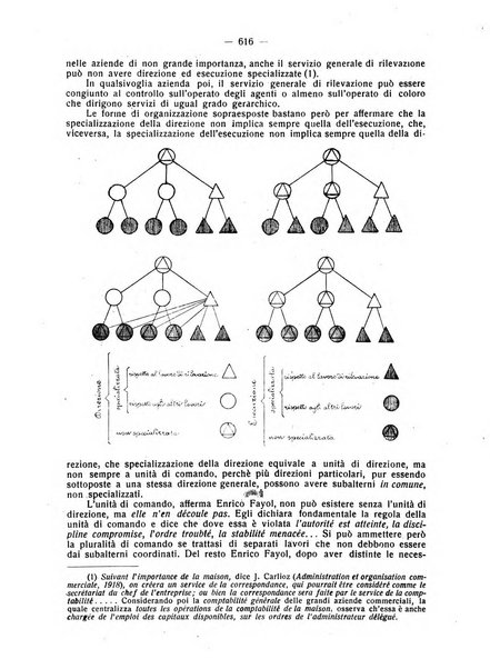 Rivista italiana di ragioneria